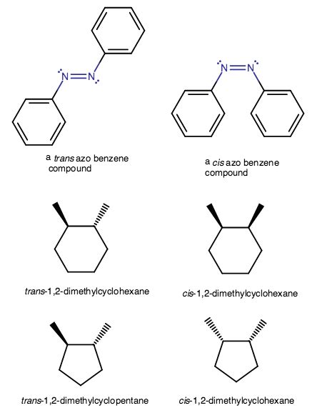 How can you distinguish between cis and trans isomers? | Socratic