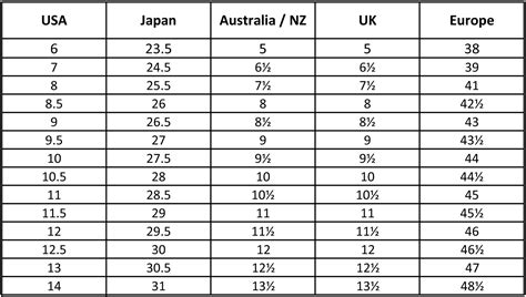 Men Shoe Size Charts | Activity Shelter