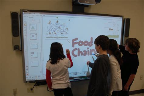 Smartboards in the Classroom: The Definitive Guide for Teachers