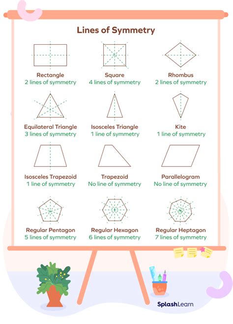 Axis Of Symmetry Shapes