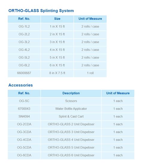 Ortho Glass Application Wall Chart | EdrawMax Templates