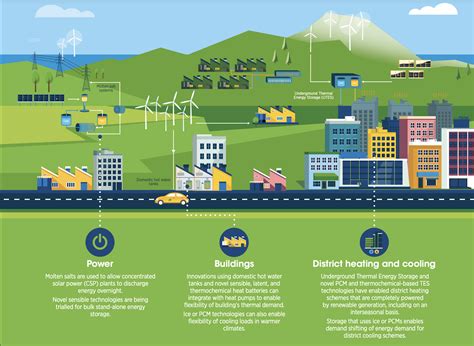 These 4 energy storage technologies are key to climate efforts | World ...