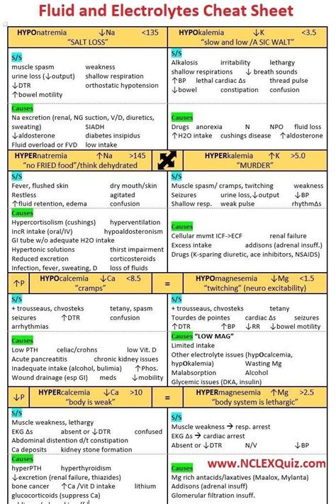 IV Fluids Nursing Mnemonics Cheat Sheets Fluid and Electrolytes ...