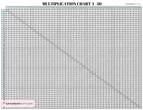 Multiplication Chart 50x50