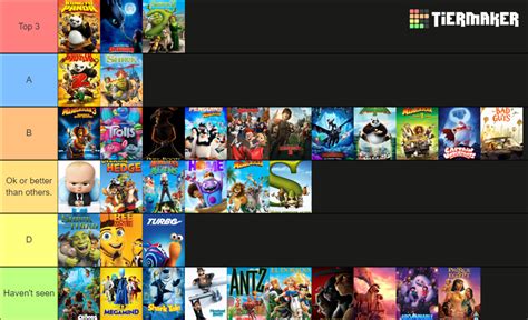 Dreamworks Animated Films (1998-2022) Tier List (Community Rankings ...