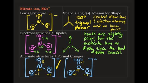 No3-lewis Structure Resonance