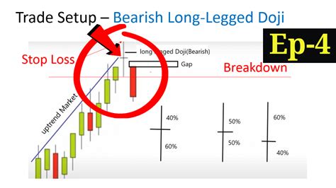 Long Legged Doji Candlestick Pattern - Best Analysis