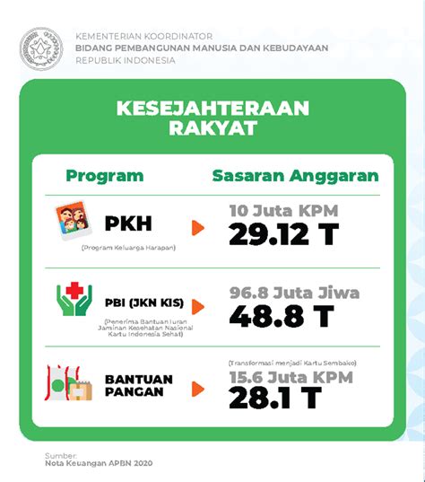 Program Kemenko PMK 2020 | Kementerian Koordinator Bidang Pembangunan ...