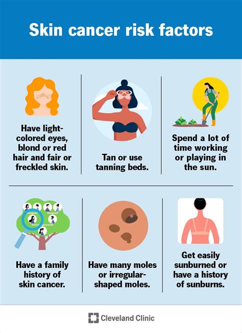 Risk Factors And Precautions For Melanoma-Skin Cancer - Ask The Nurse ...