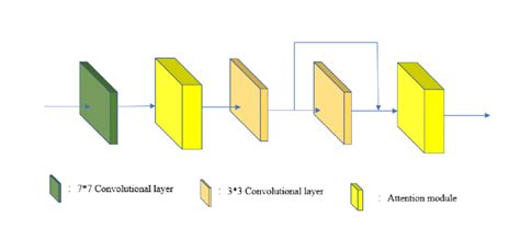 Network model diagram | Download Scientific Diagram