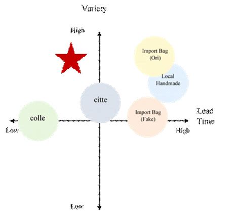 product positioning map – product positioning map template – Schleun