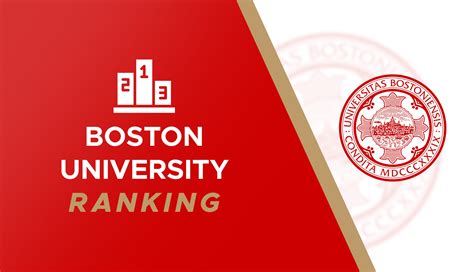 Boston University Ranking - Expert Guide