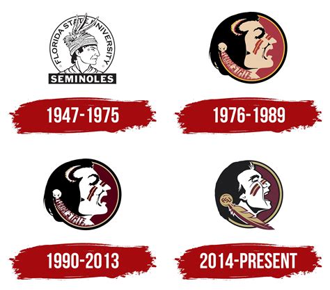 Florida State University Logo, PNG, Symbol, History, Meaning