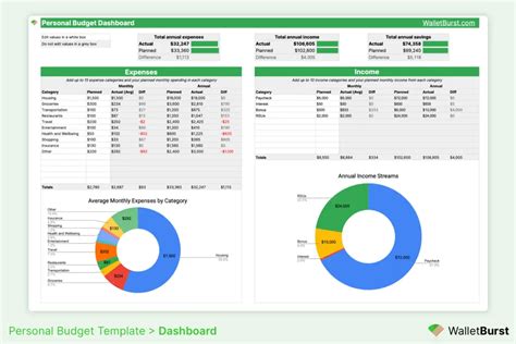 Free 2023 Monthly Personal Budget Template for Google Sheets Download ...