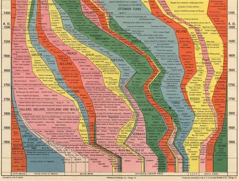 History of the ENTIRE World on a Single Map? | Genealogy Gems