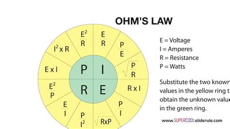 Ohms Law Resistance