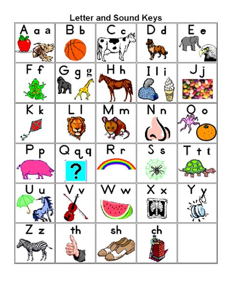 Image result for alphabet chart | KIDS | Pinterest | Alphabet charts