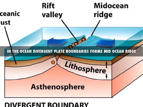 Divergent Boundary Diagram