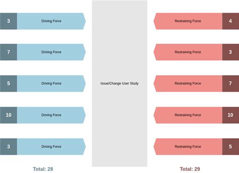 Force Field Diagram Template | Force Field Analysis Template