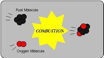 Combustion Reactions - Chemistry LibreTexts