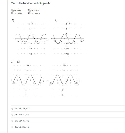 Solved Match the function with its graph. 1) y = sin x 3) | Chegg.com