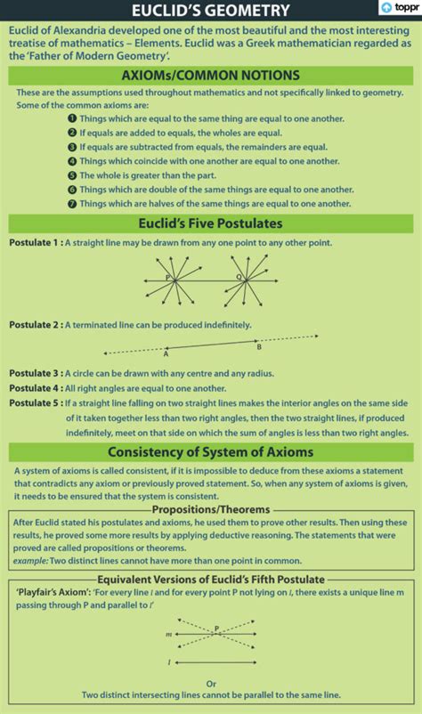 Euclid's Postulates: Postulate I-V, Euclid Geometry, Videos and Examples