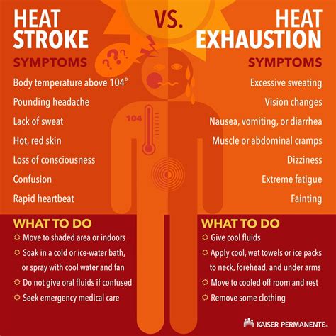 How to stay safe and healthy during Portland’s extreme heat wave ...