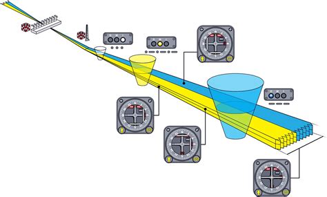 Instrument Landing Systems: Everything You Need To Know About ILS