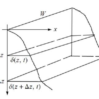 Mass Balance Illustration | Download Scientific Diagram