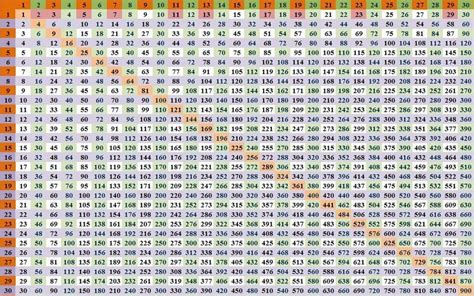 Multiplication Table 1 30 Printable