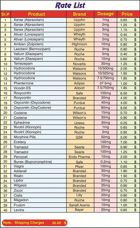 Pain Medication List | Examples and Forms