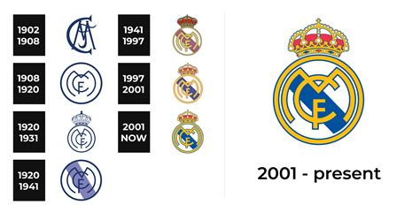 Real Madrid Logo and sign, new logo meaning and history, PNG, SVG