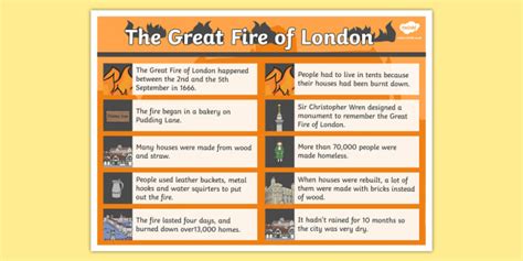 The Great Fire of London Facts Display Poster - KS1 Resource