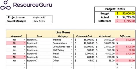 How To Create The Ultimate Project Budget Template