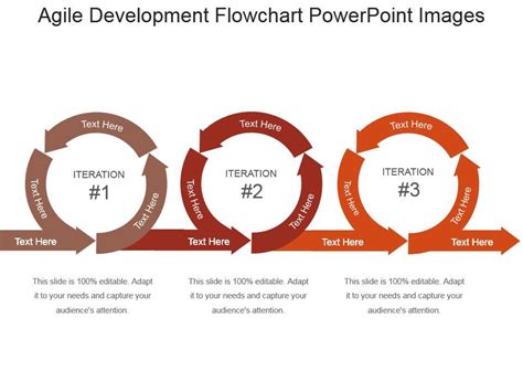 Agile Development Flowchart Powerpoint Images | Presentation Graphics ...