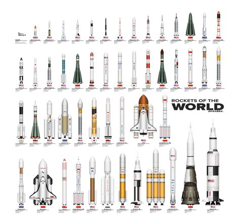 The History of Rocket Science | Aerospace Engineering Blog