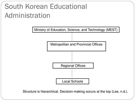 PPT - South Korea’s K-12 School System PowerPoint Presentation, free ...