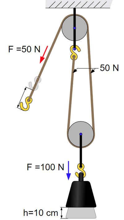 Force Multiplier - Key Stage Wiki