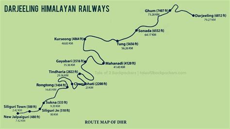 Darjeeling Himalayan Railways