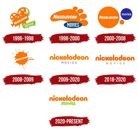 Nickelodeon Movies Logo, symbol, meaning, history, PNG, brand