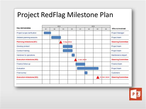 Fine Beautiful Project Plan And Milestones Template Build A Timeline ...