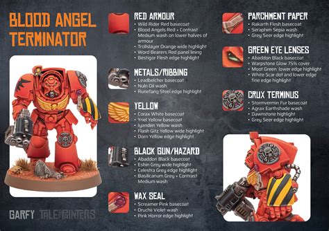 Showcase: Blood Angels Ballistus Dreadnought and Terminator (inc ...