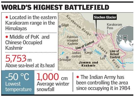 Siachen: 40 years of Operation Meghdoot - Civilsdaily