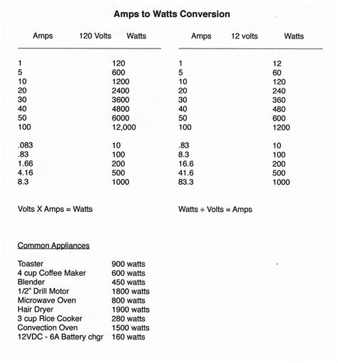 Amp To Watt Conversion Table - Cruisers & Sailing Photo Gallery