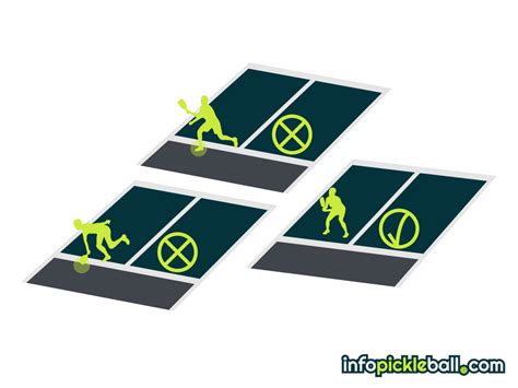 Pickleball Kitchen Rules | Infopickleball