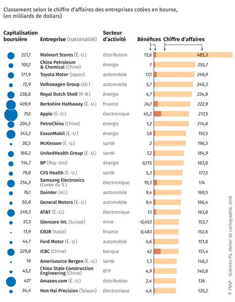 Firmes multinationales - Espace mondial : l'Atlas