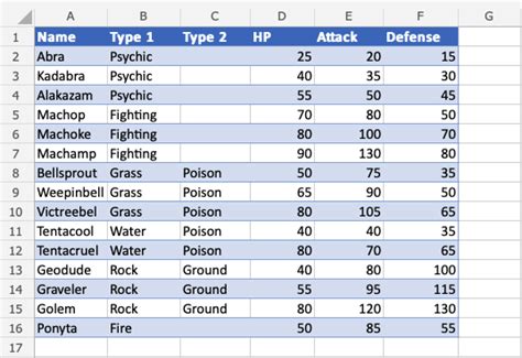 Types Of Excel Tables