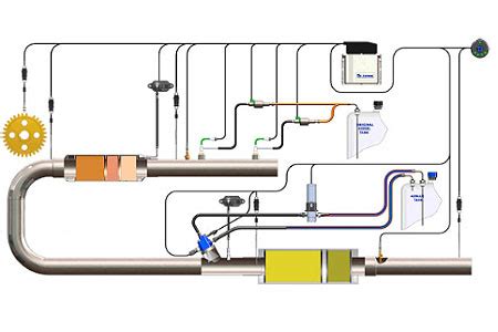 Diesel Emission Control Ltd - DE-TRONIC a Modular Electronic Platform ...