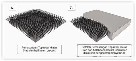 Proses pembuatan plat lantai - Asia Arsitek