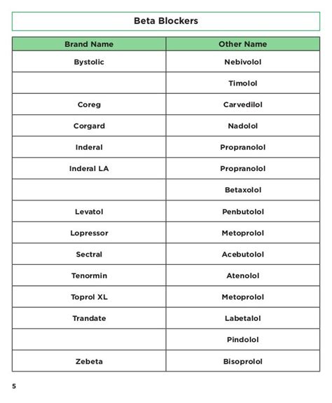 Global Medical Cures™ | High Blood Pressure Medicines (Revised May 2…